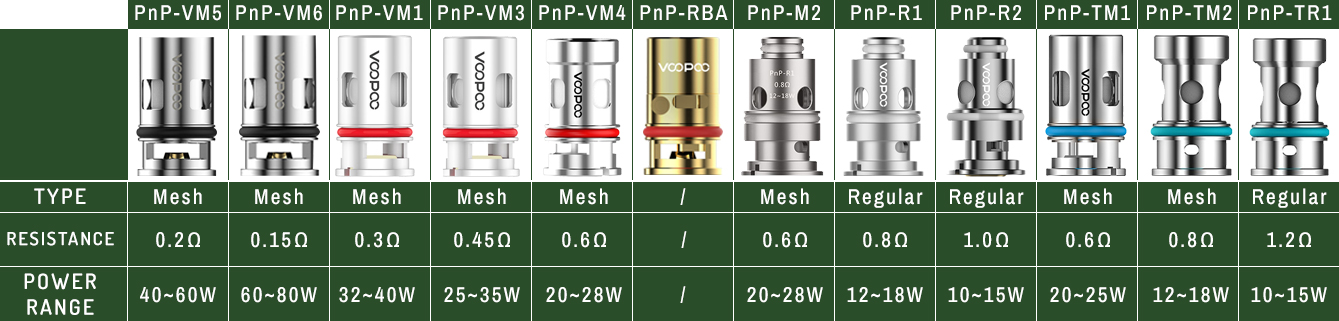 Voopoo Drag S Mod Kit