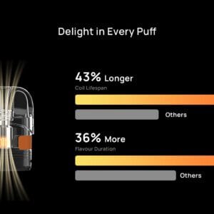 Aspire Pixo 0.4ohm 3ml Pod Δεξαμενή