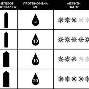 Omerta Nix 20mg 50/50 Ice