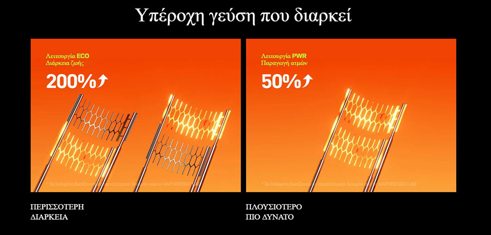 Vaporesso Vibe 2ml 0.6-0.8ohm Pod Δεξαμενή 1 Katagraphe1111