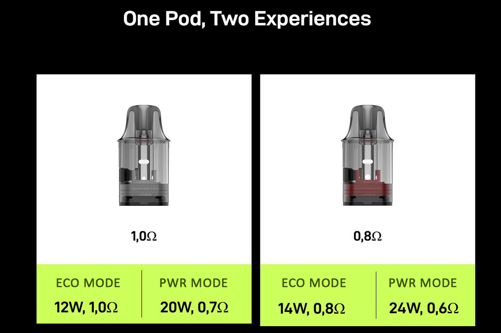 Vaporesso Vibe 2ml 0.6-0.8ohm Pod Δεξαμενή 2 Katagraphe2221
